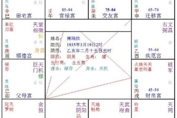 第一章八字命理概述 第一章八字命理的基本介绍