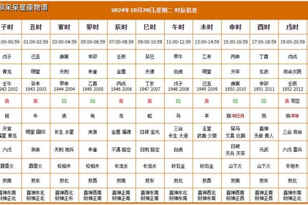 2024年6月移窗吉日(2024年6月适合移窗的日子)