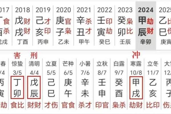 2024年九月挪床吉日 什么时间挪床最吉利