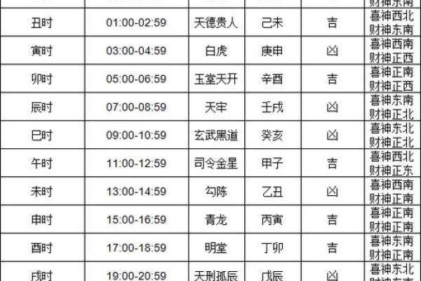 207年3月黄道吉日 2024年2月吉利日子一览表