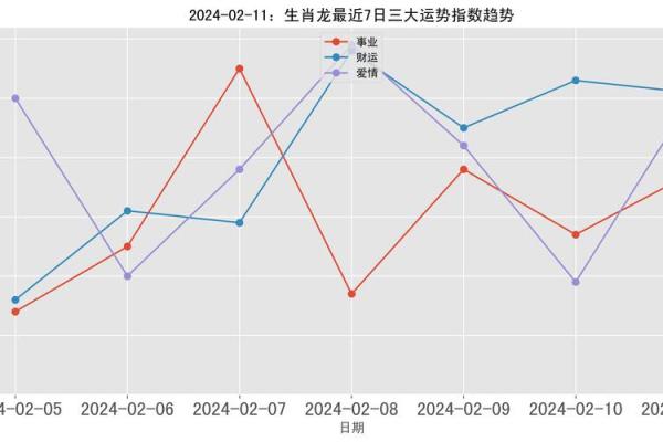 88年属龙男的是什么命,1988年龙年男性的命运特点