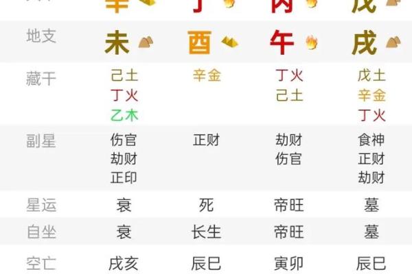 老师的八字命例是什么 老师的八字命理实例介绍