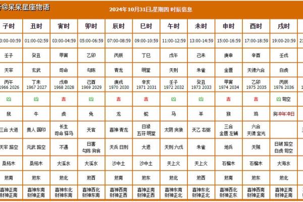 2024年10月开业吉日哪天好(2024年10月开业吉日推荐)