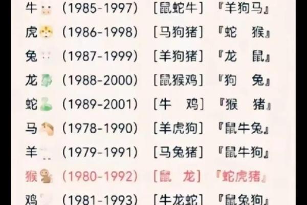 99年属兔什么属相配(1999年兔年与哪些属相最合适)