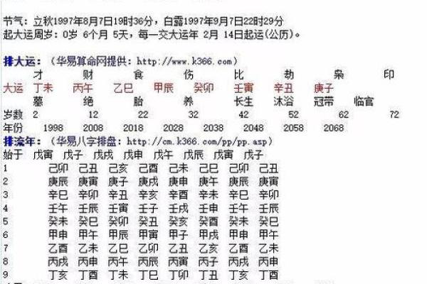 古代丙辰日柱八字命理解析 古代丙辰日柱八字命运解读