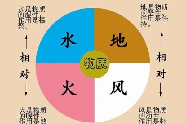 基因学和八字命理 基因学与八字命理的交汇