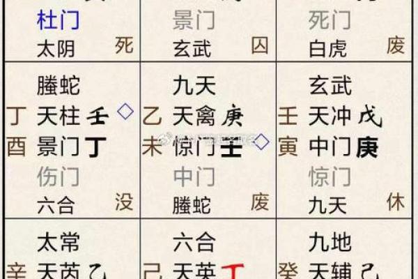 命理八字和卦象的区别 命理八字与卦象的不同之处