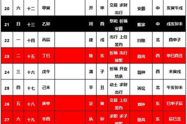 2024年动火吉日(2024年适合动火的吉日)