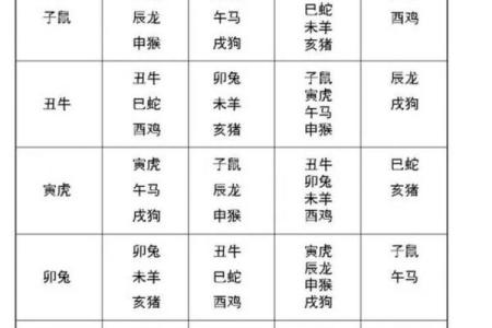 90年出生与属什么相配(1990年出生的属相搭配指南)