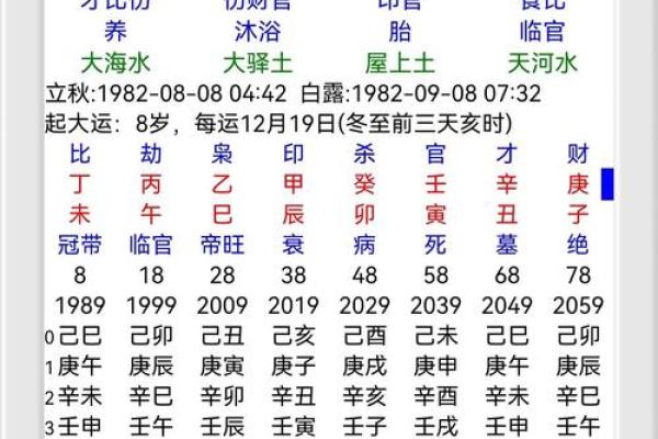 李斯八字命理推算解析大全 李斯的八字命理全解指南