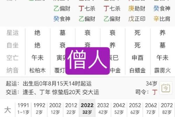 多亮八字命理实例二十之十 多亮八字命理实例第十篇