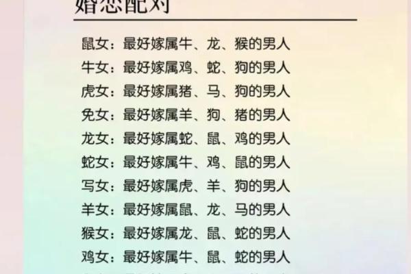 男龙女属鼠相配吗(男女属相匹配情况：男龙女鼠是否合适)