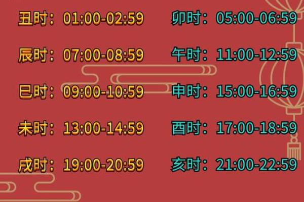 2005年4月生子吉日 农历2020年正月黄道吉日