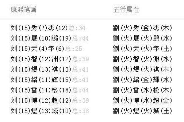 康熙皇后的八字命理解析 康熙皇后八字命运揭秘