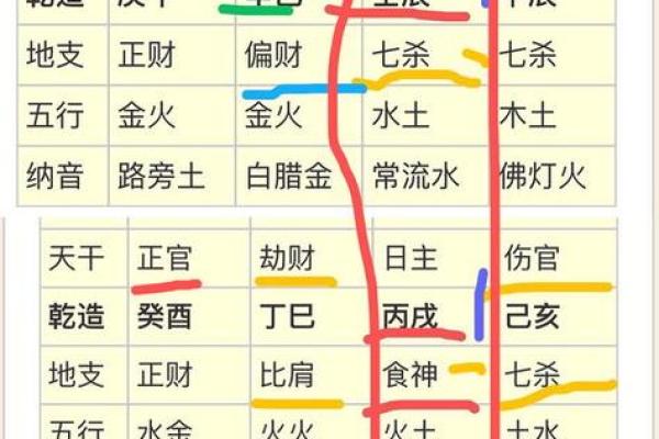 关公生辰八字命理 关公的生辰八字与命理解读