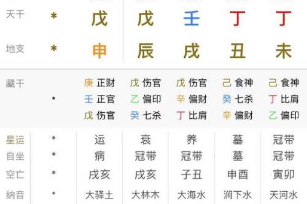 顾廷烨生辰八字命理解析 顾廷烨的生辰八字命运解读