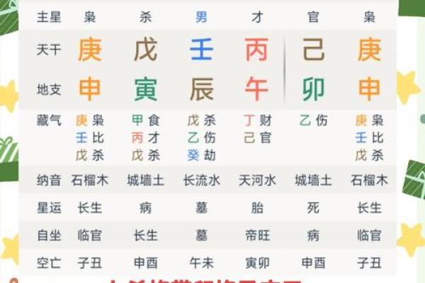 命理八字带国印怎么看 如何解读命理八字中的国印信号