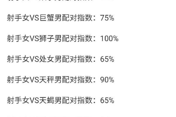 金牛和射手座匹配度高吗（射手与金牛的配对情况）