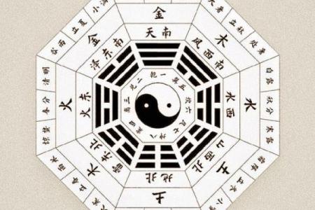 风水命理八字研究 八字命理与风水的深入研究
