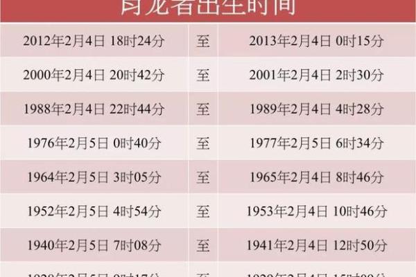 1988年属龙住3楼可以吗,1988年属龙适合住在三楼吗