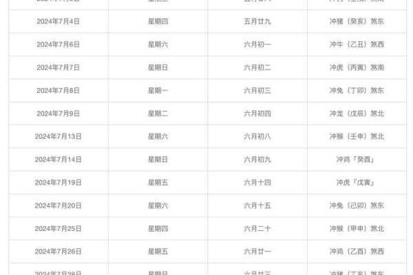2024黄道吉日6月份 2024年生宝宝吉日
