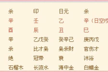 婚姻不稳八字命理怎么看 八字命理如何判断婚姻不稳定