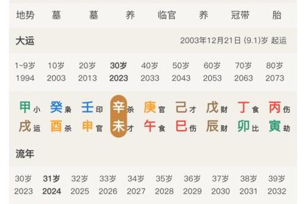 富贵命的八字壬年 壬年命理与富贵运势的关系