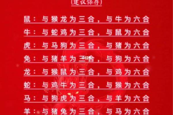 男方属猴女方属猴相配吗(男方属猴女方属猴的配对情况如何)