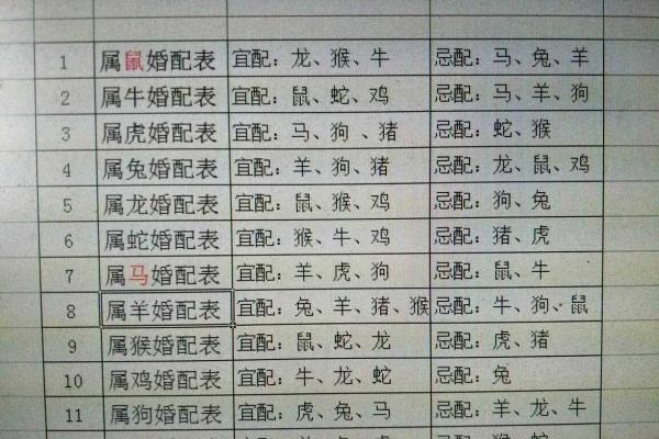 鸡属虎和属狗相配(鸡与虎狗生肖的配对关系)