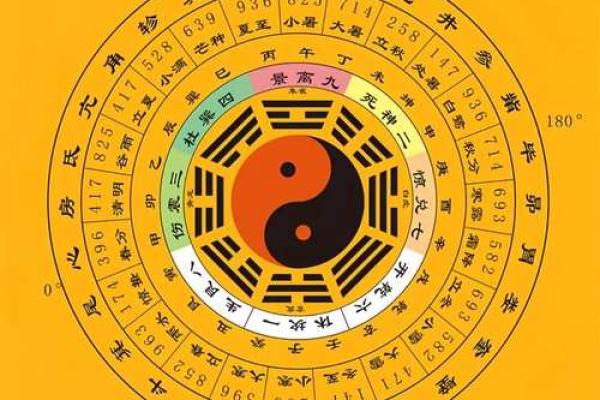 宫度论命的八字特征 八字特征在宫度论命中的重要性