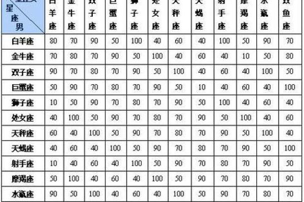 93男和96女年相配吗(93年男生与96年女生的星座匹配度如何)