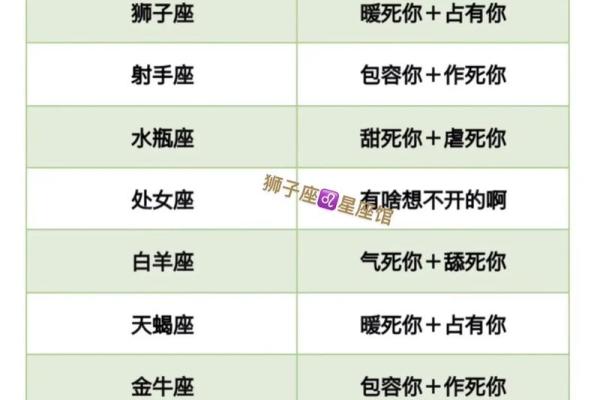 处女座不喜欢动物正常吗（十二星座喜欢的动物）