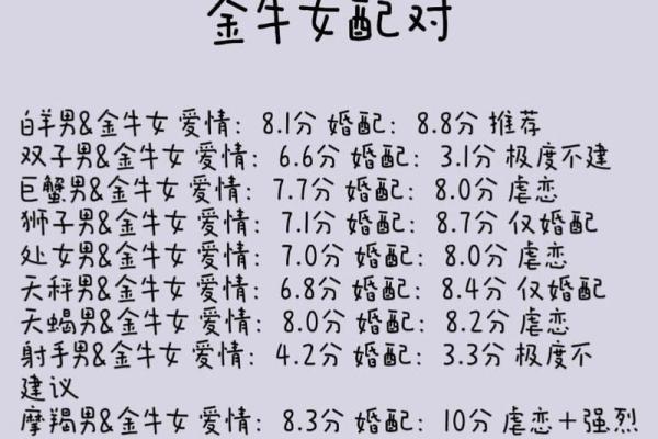 金牛男属马女属羊相配吗(金牛男与属马女属羊的搭配如何)