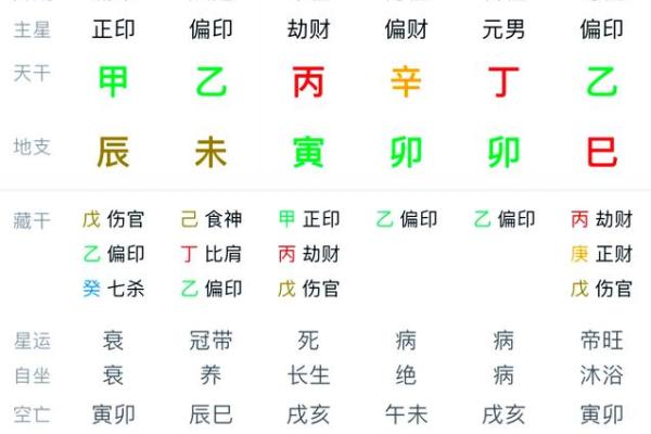看八字就是找出命局中的 识别八字中的命局秘密