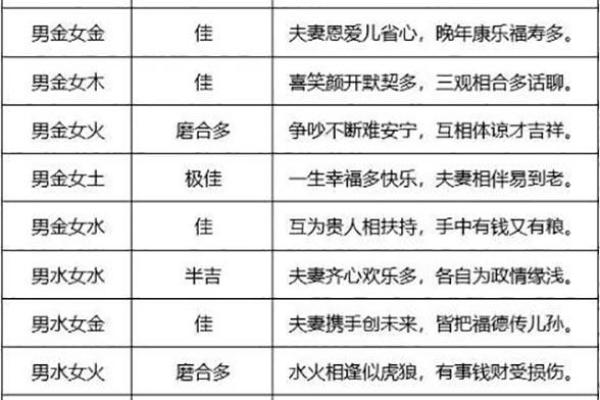 猴年与属什么相配相克(猴年生肖配对与相克关系)