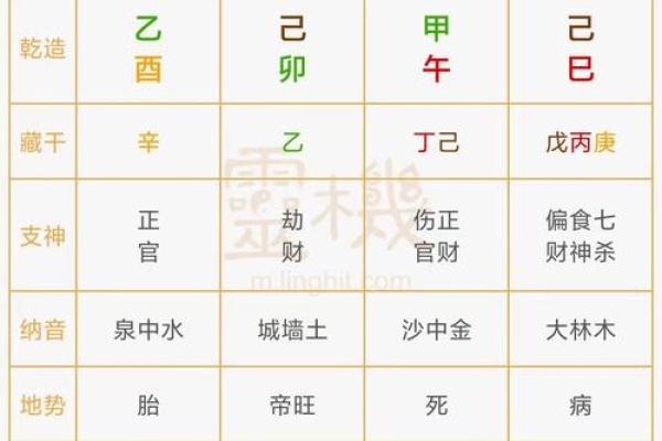 命理八字看哪一柱最准确 命理八字中哪一柱最为准确