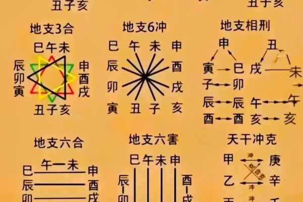 婚姻宫八字命理分析详解 婚姻宫八字命理全攻略