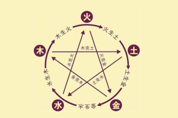 夫妻男属金女属水相配吗(金男与水女的配对是否合适)
