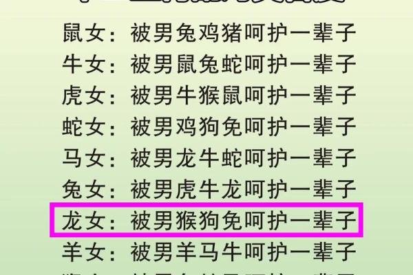 男鸡女属鼠相配(男属鼠女属鸡的配对关系)