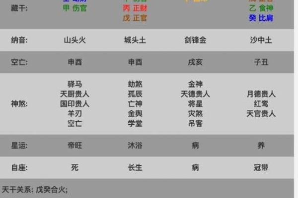 克夫女命八字特征分析详解 克夫命理八字特征深入解读