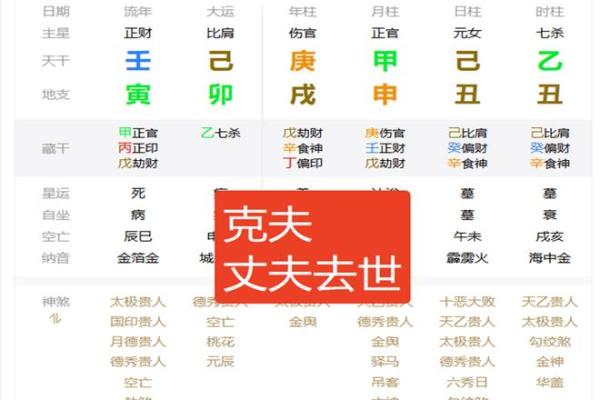 克夫女命八字特征分析详解 克夫命理八字特征深入解读