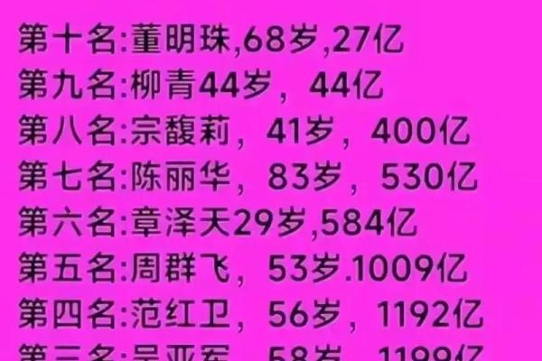 富婆八字命例详解大全集 富豪女性八字命理全面汇总