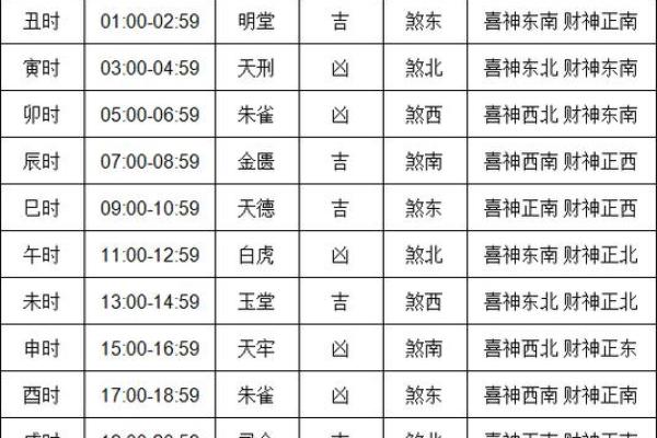 2024年11月黄道吉日 2024年11月结婚吉日指数